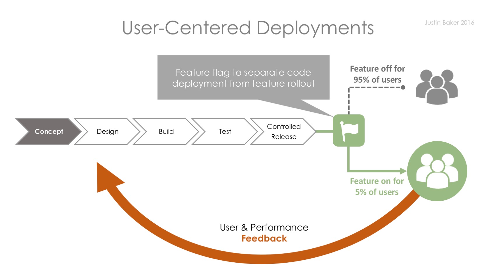 devops2ucd.png