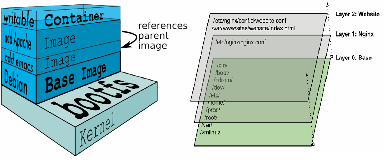 unionfilesystem.png