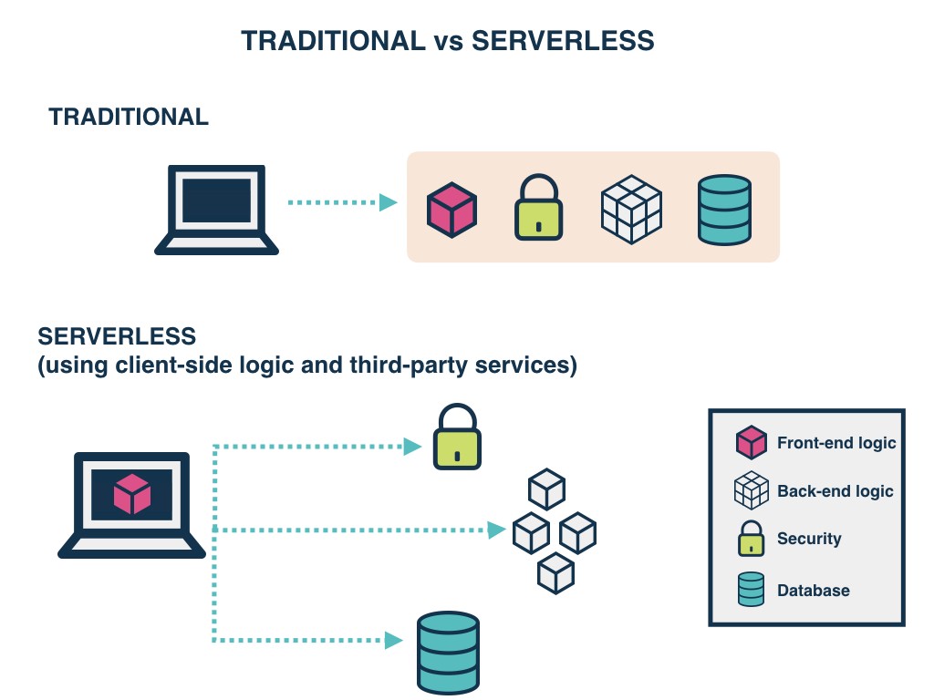 traditional_vs_serverless.png