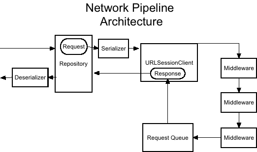 NetworkPipelineArchitecture.png