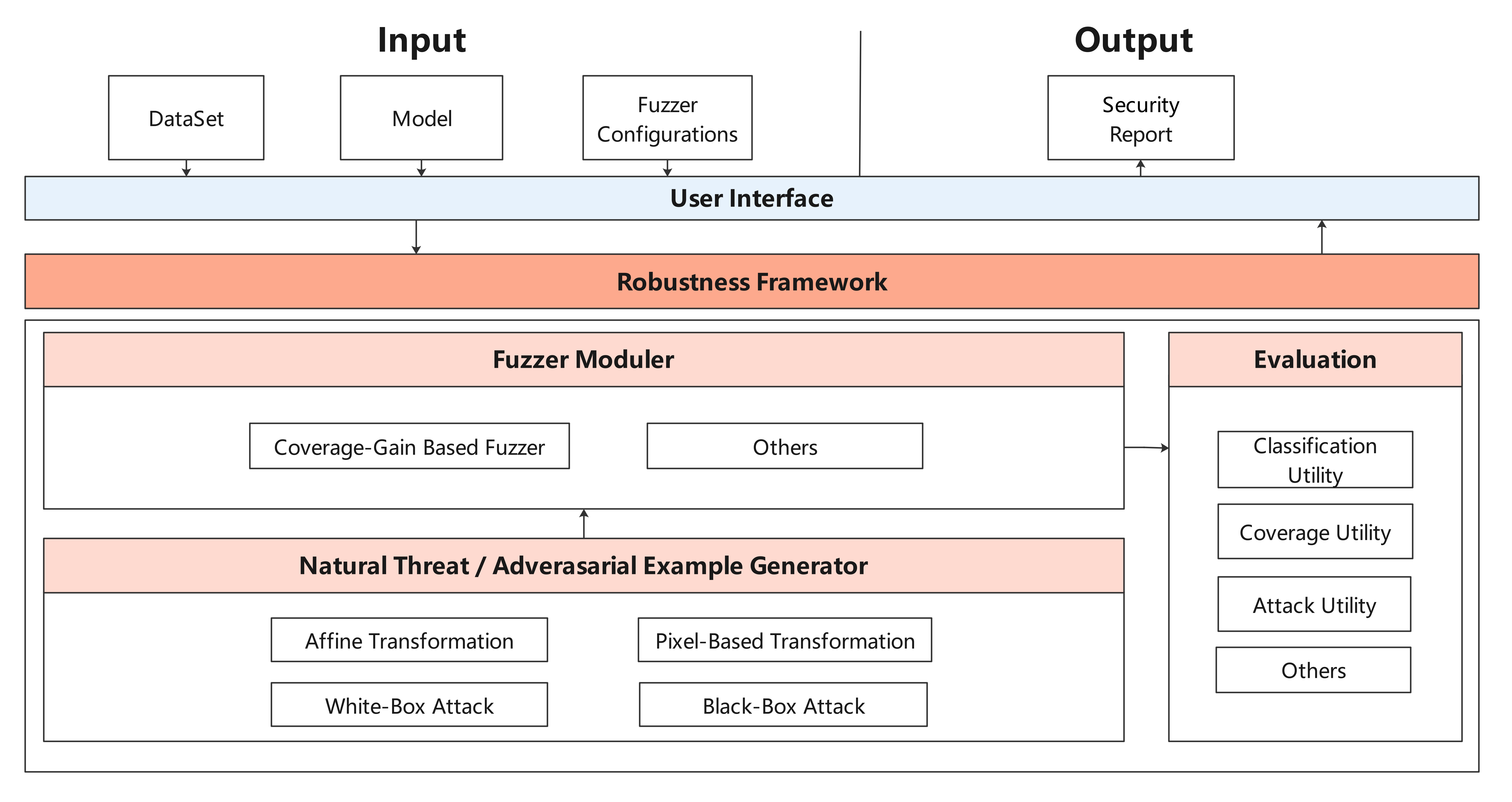 fuzzer_architecture_en.png