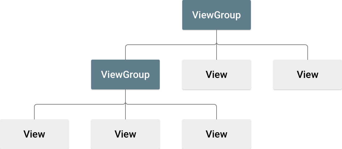 viewgroup_2x