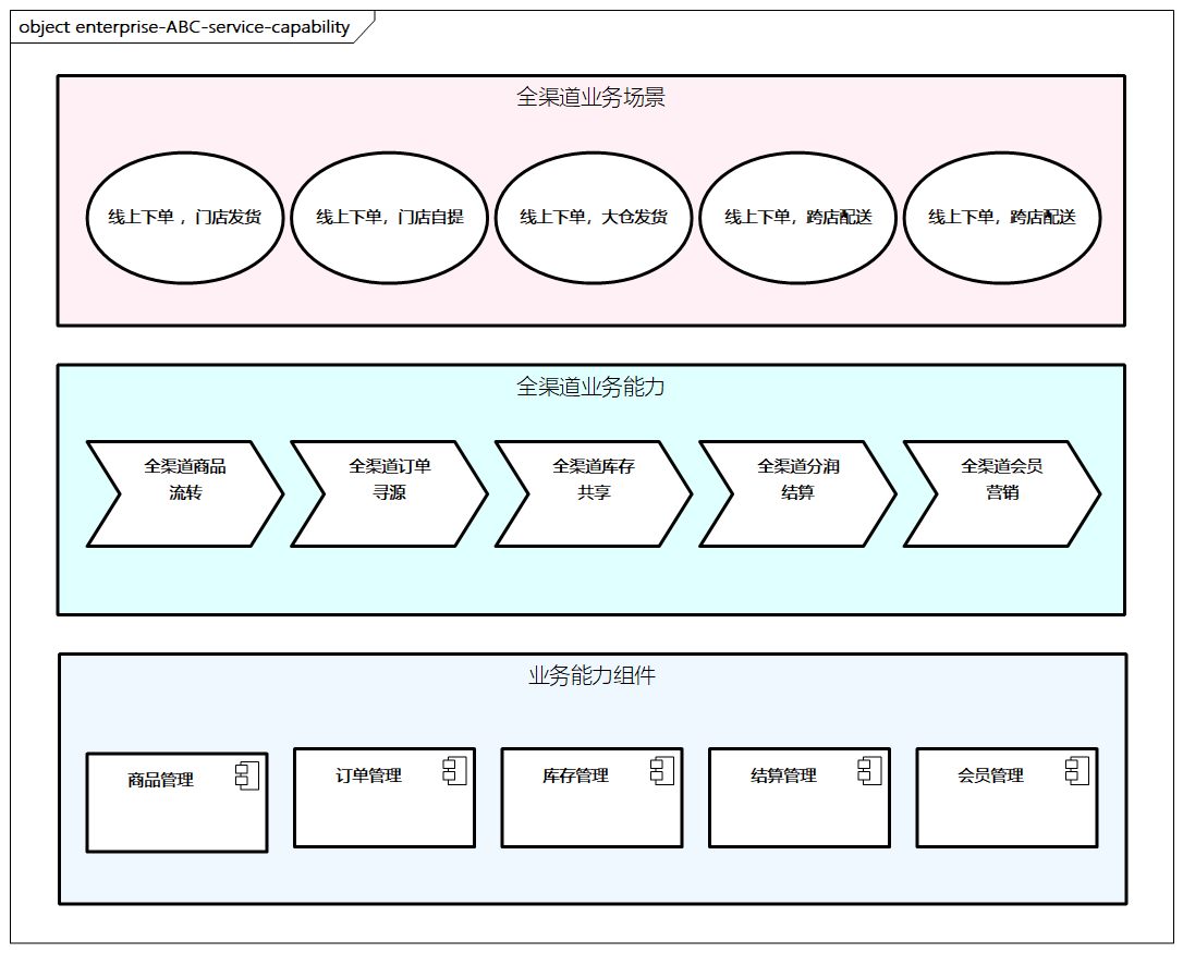 enterprise-ABC-service-capability.png