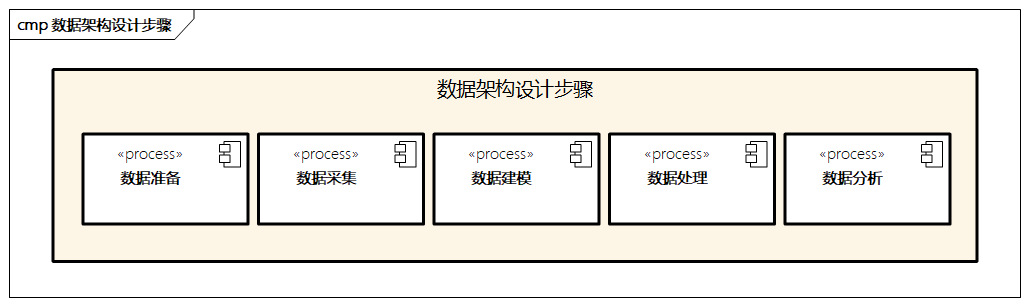 数据架构设计步骤.png