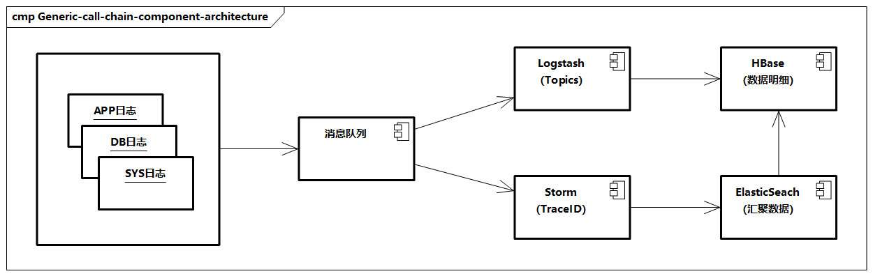 Generic-call-chain-component-architecture.png