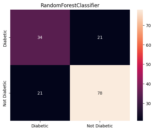 RandomForestClassifier.png