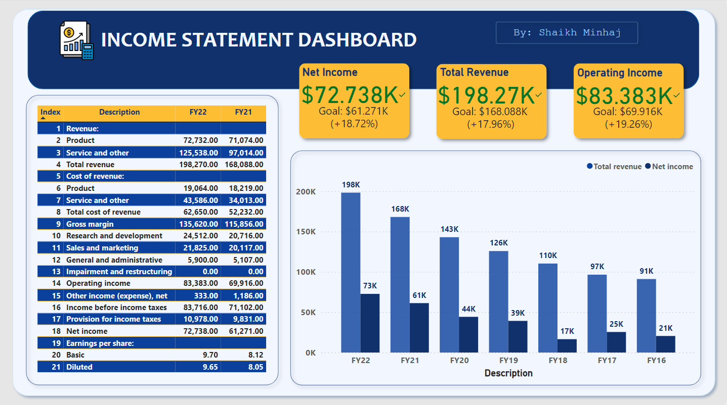 Income Statement Dashboard.png
