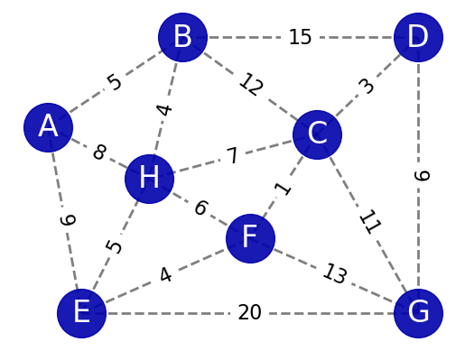 shortest-path-full-graph.png