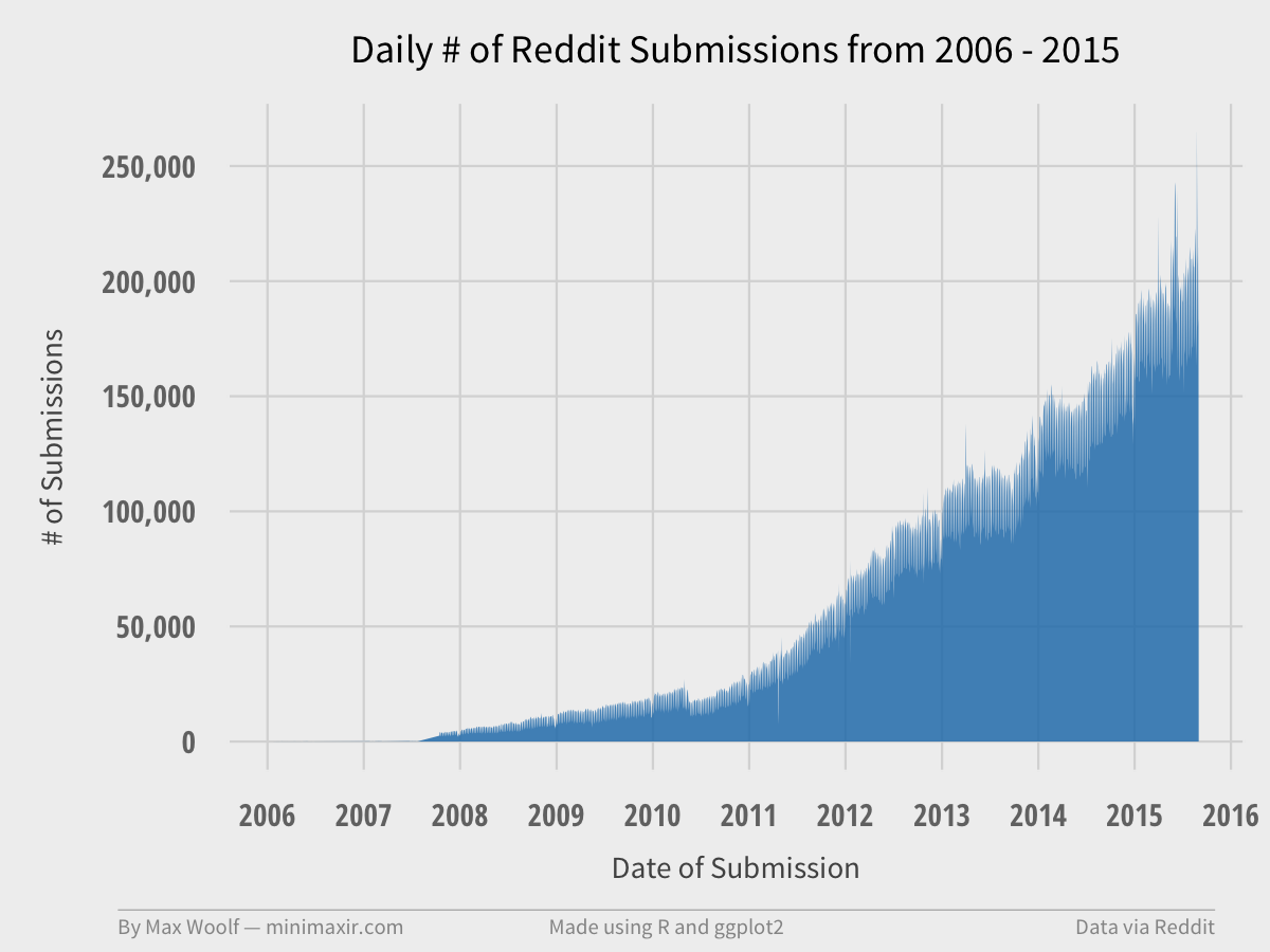 reddit-bigquery-1.png