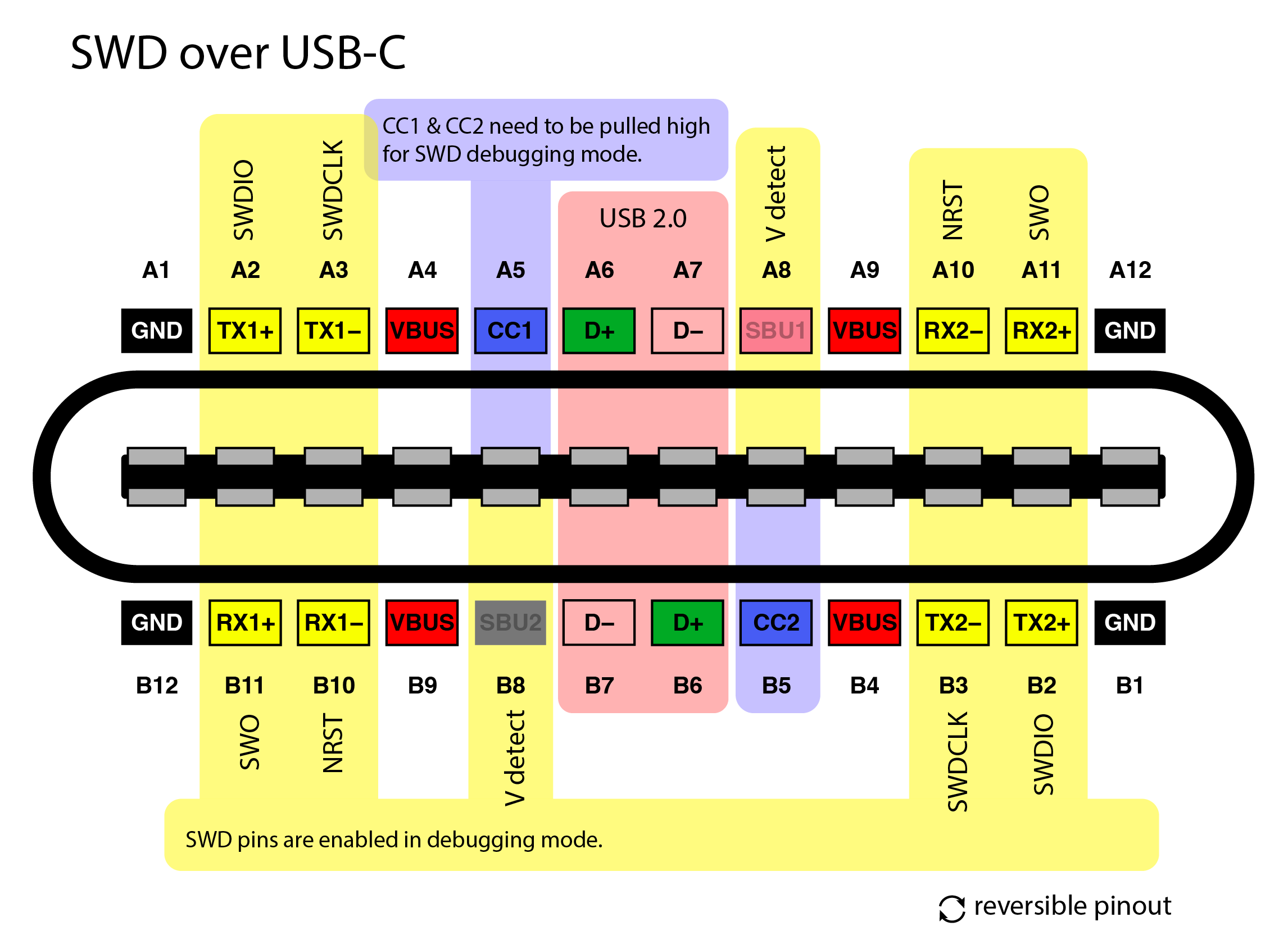 SWD over USB-C Pinout-01.png