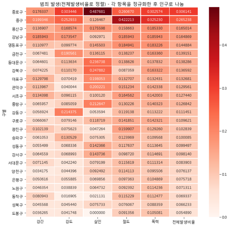 improved-visualization