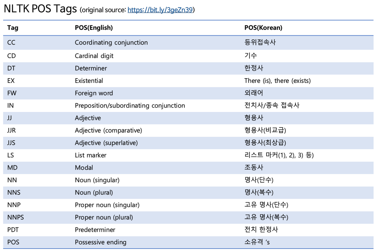 nltk-pos-tags-1