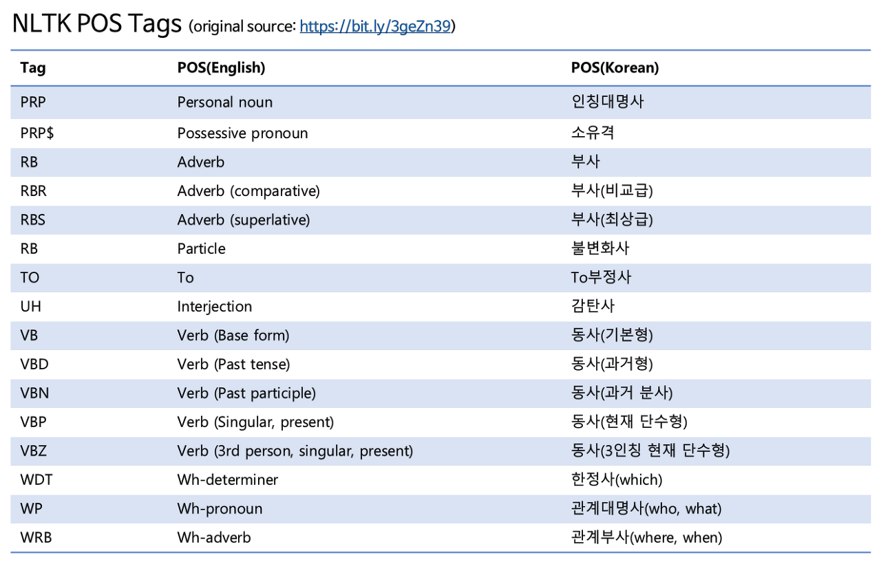 nltk-pos-tags-2