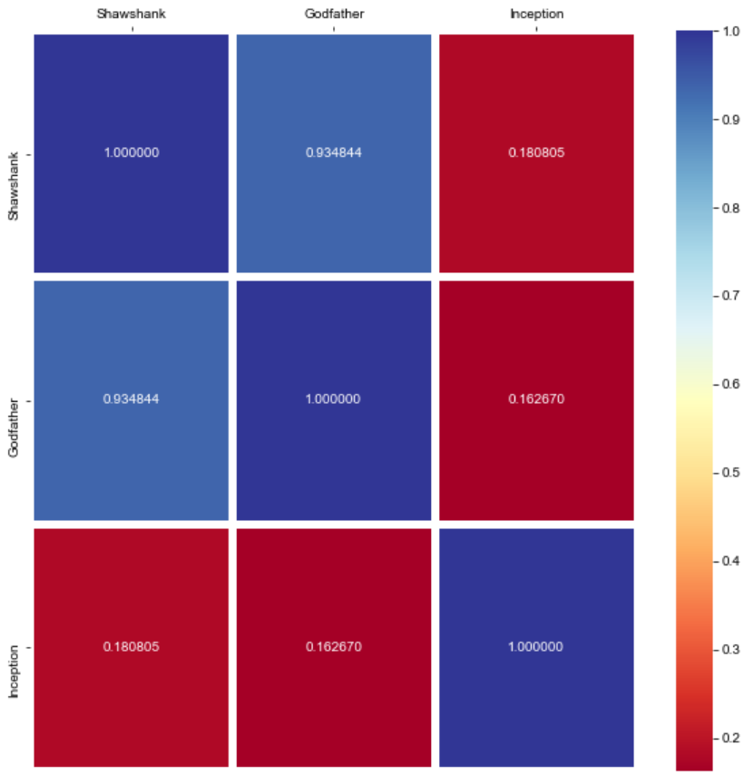 similarity-heatmap