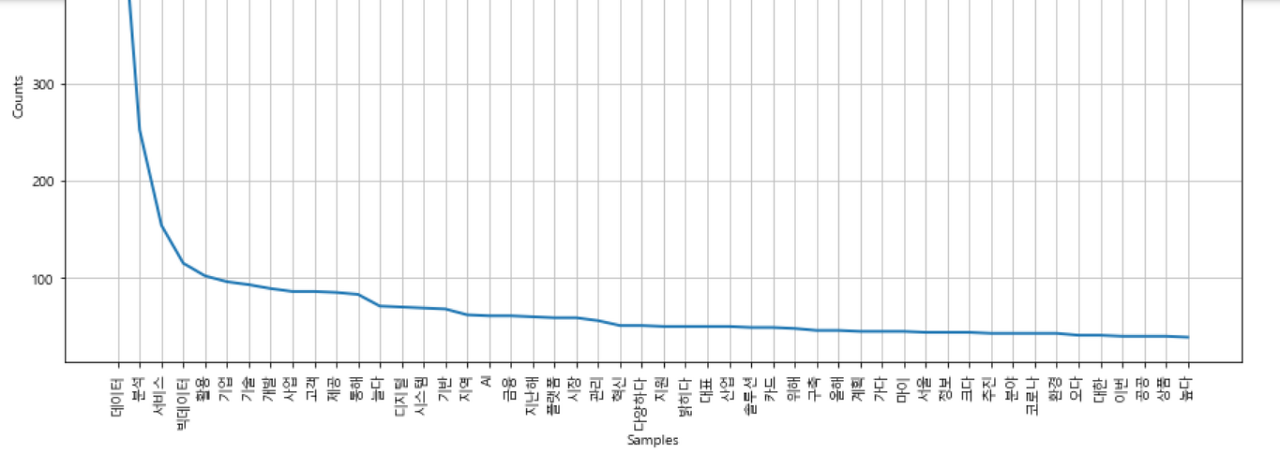 count-graph