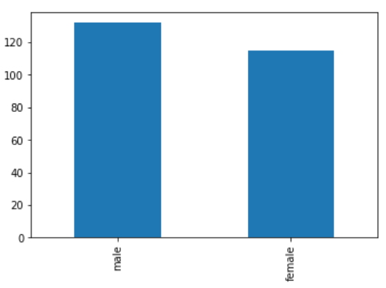 bar-chart