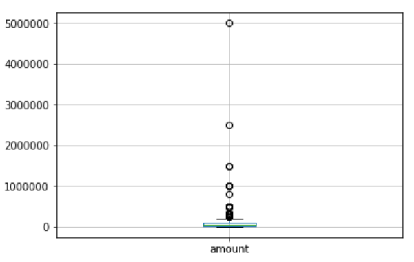 boxplot