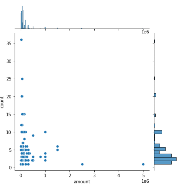 joint-plot