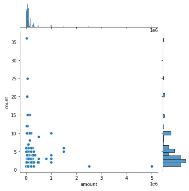 jointplot-after