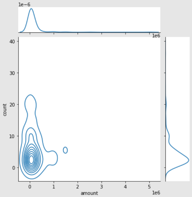 kde-plot