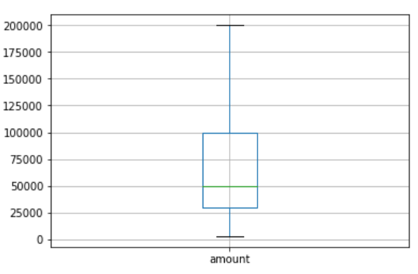 outlier-boxplot