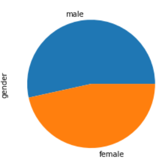 pie-chart