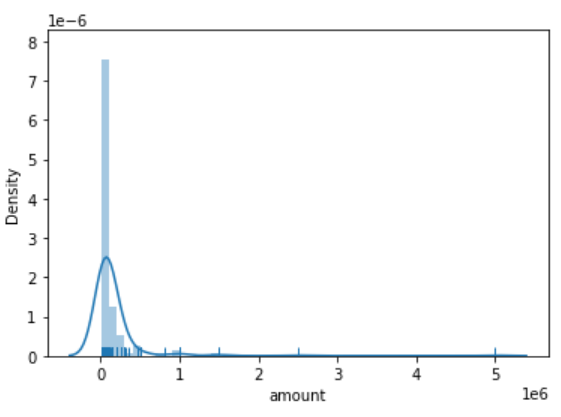 sns-plot