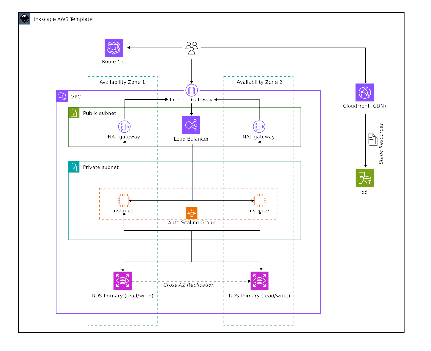 multi-az-webapp-tpl-v2.png