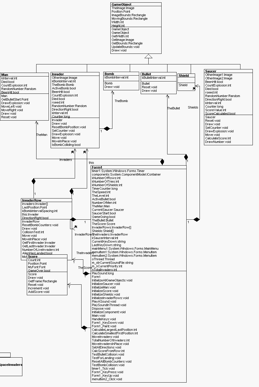 SpaceInvaderUML2.gif