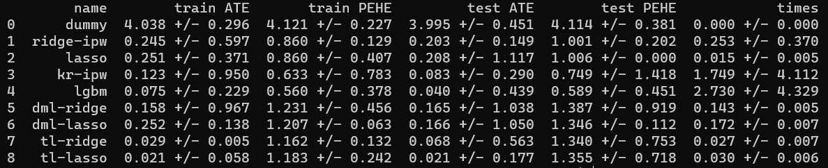 cate_bench_advanced.png