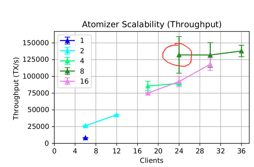 02-paper-throughput-atom.png