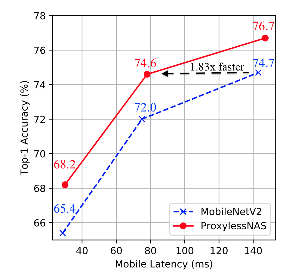 proxyless_vs_mobilenet.png