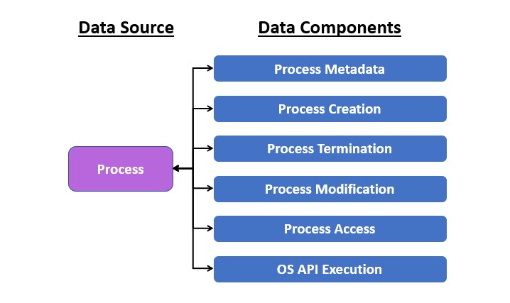 process_data_components_example.jpg
