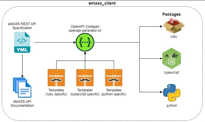 emass_client_architecture.jpg