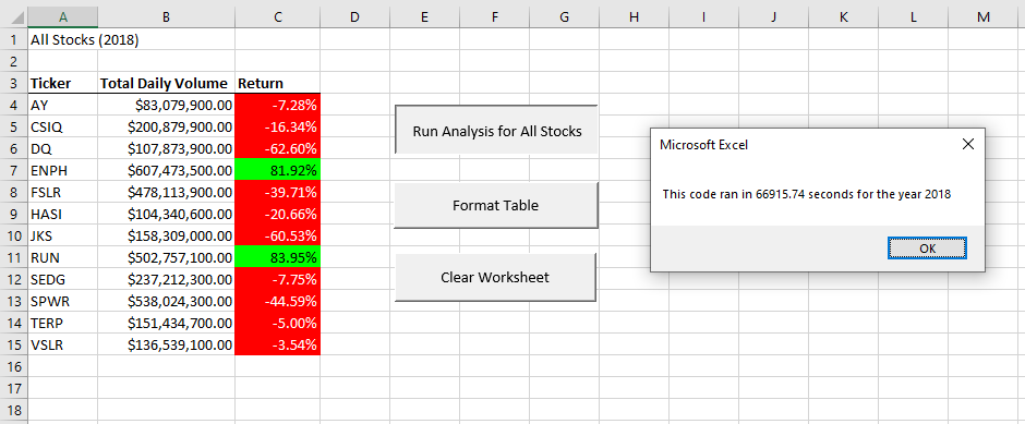 M2_stockanalysis_2018.png