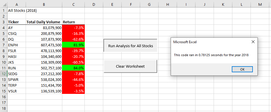 VBA_Challenge_2018_refactor1.png