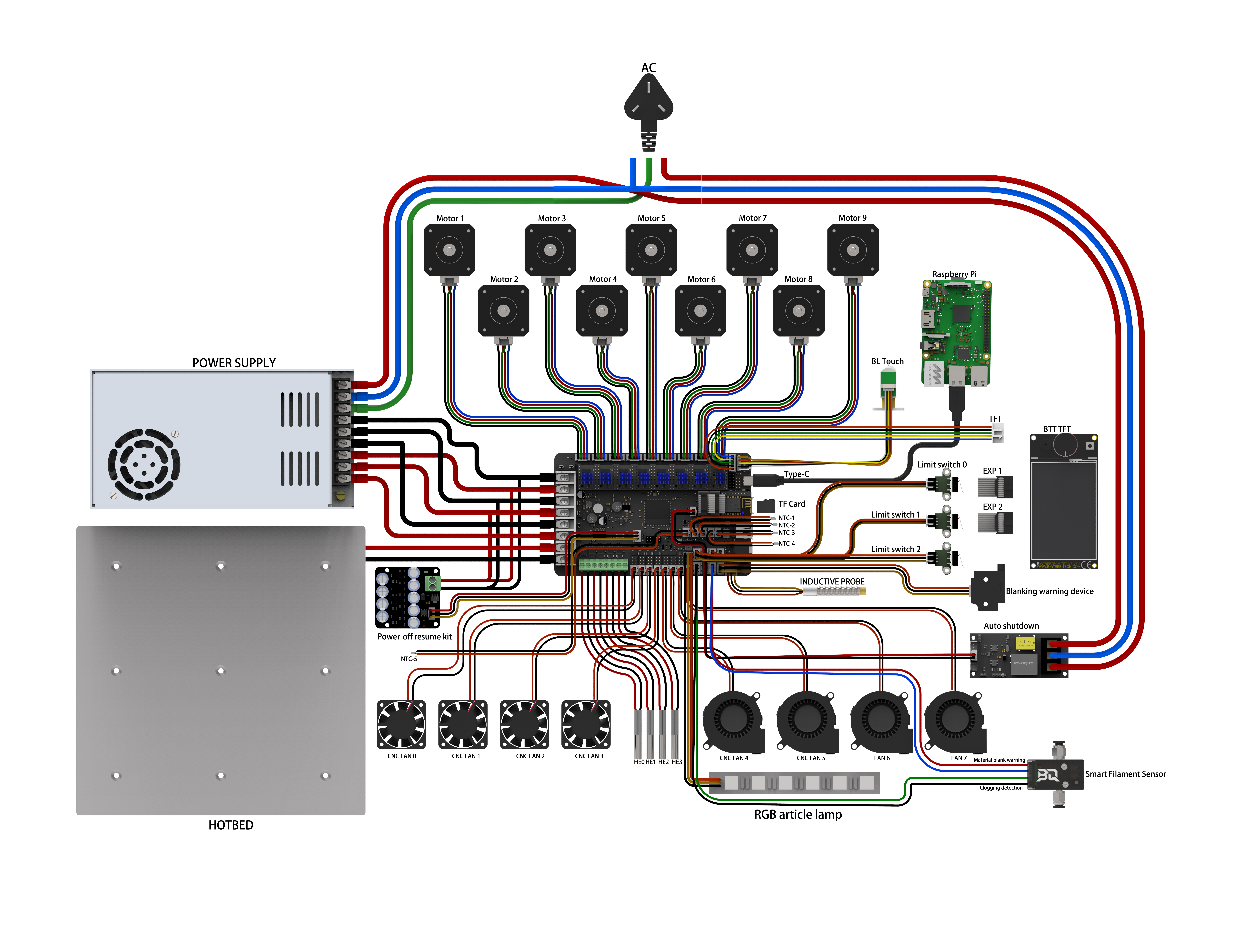 BIQU Octopus wiring diagram-V1.0-2021-7-9.png
