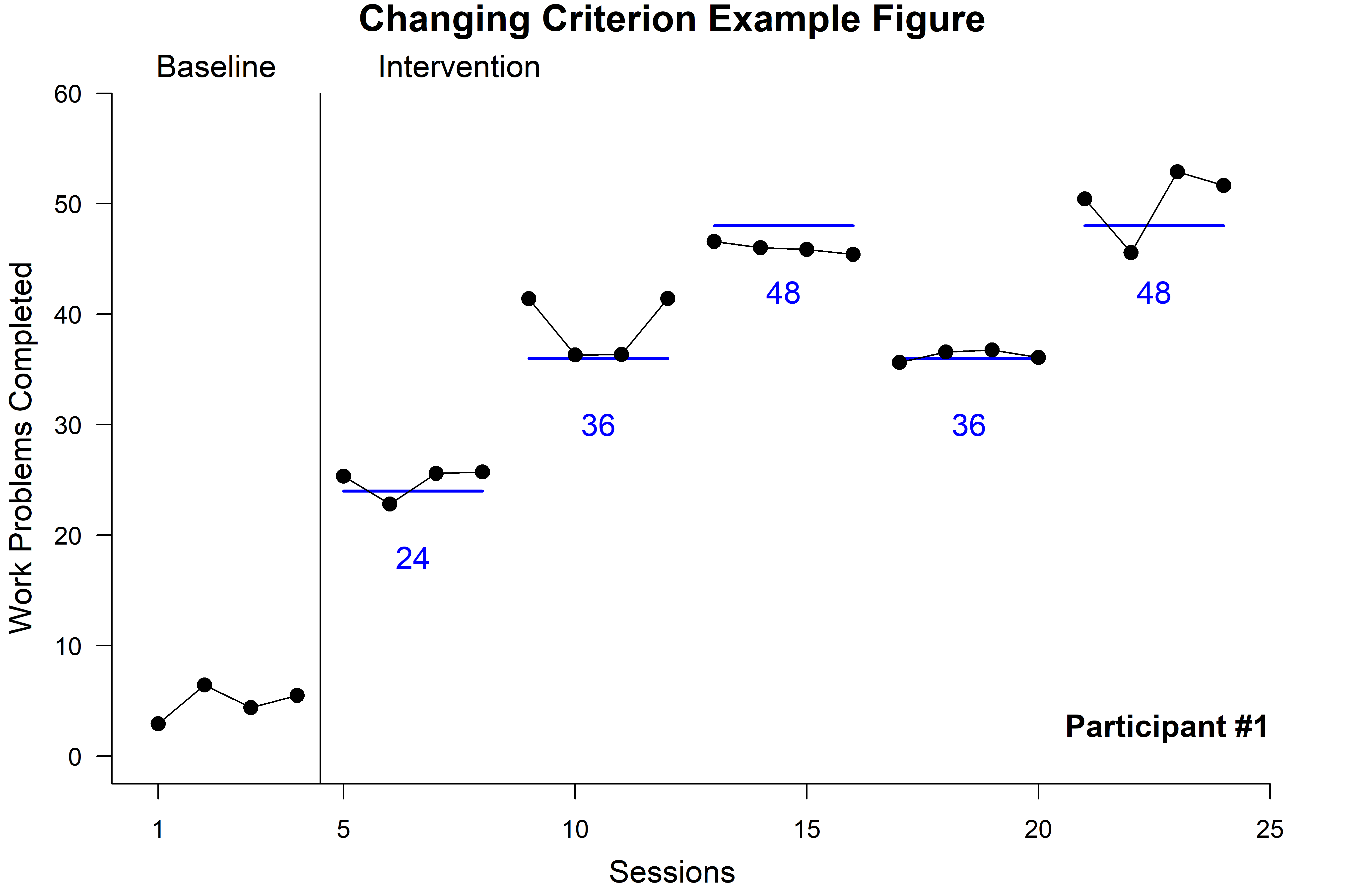 changing_criterion.png