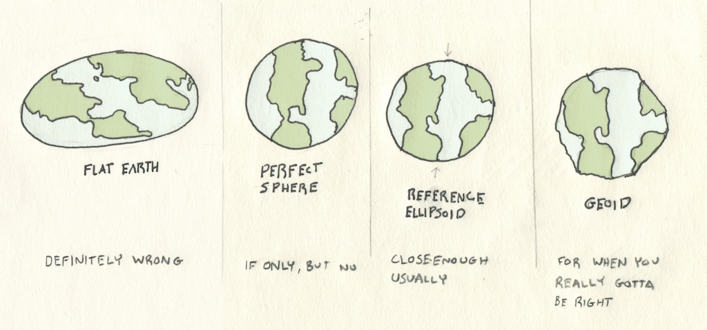 earth-shapes.jpg