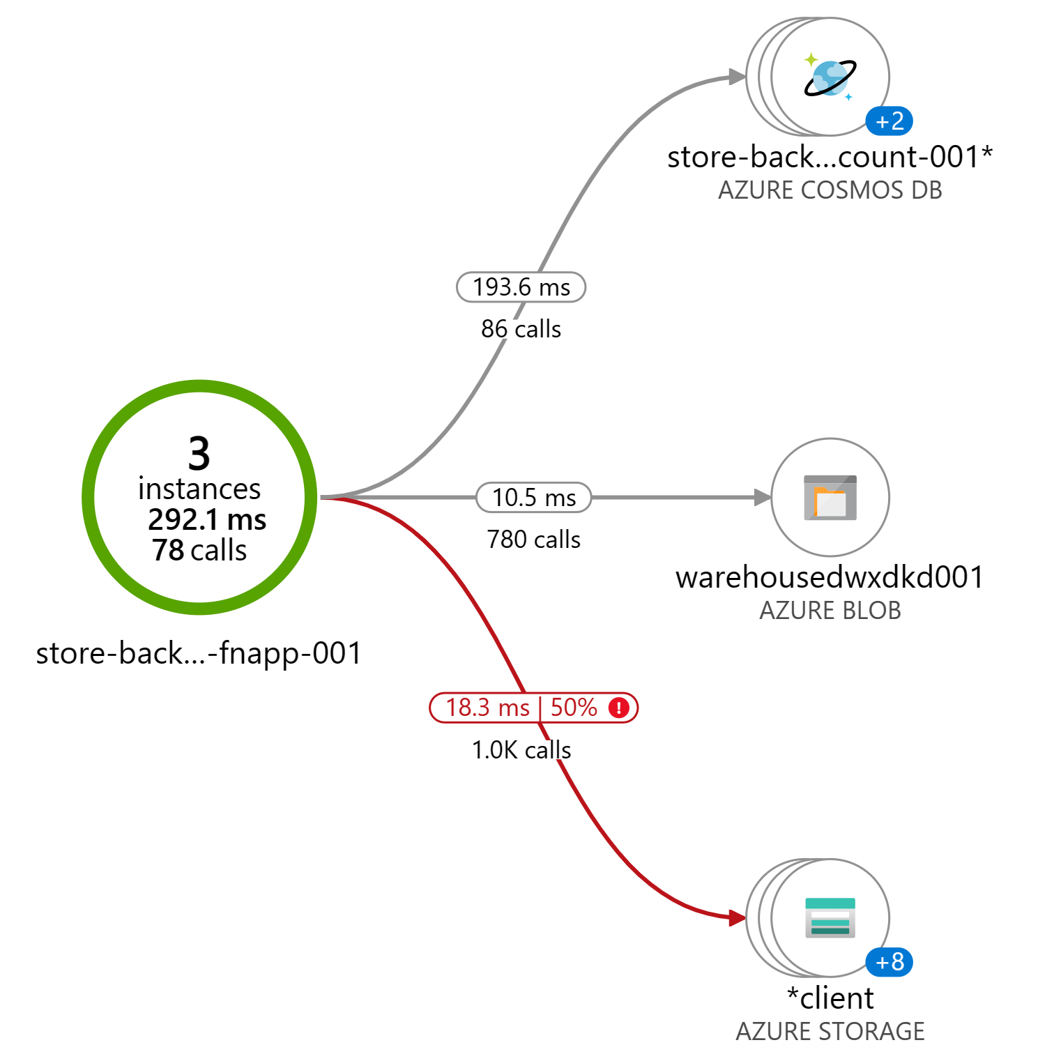 miztiik_architecture_azure_blob_storage_processing_in_functions_even_grid_trigger_cosmosdb_002.png