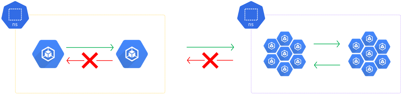 eks_security_with_network_policies_eks_security_with_network_policies_architecture_00.png