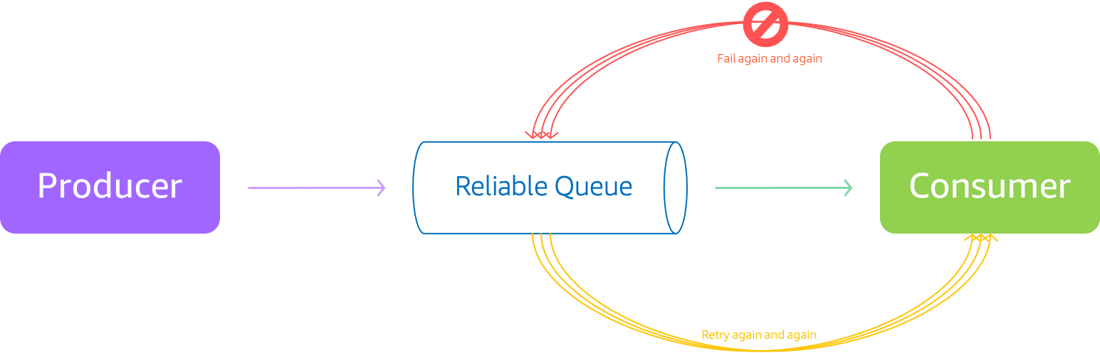 miztiik_automation_reliable_queue_with_retry_and_dlq_03.png
