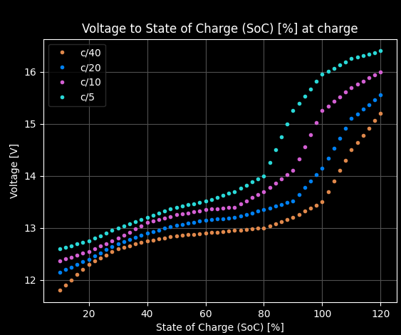 voltage-2-soc-charge.png