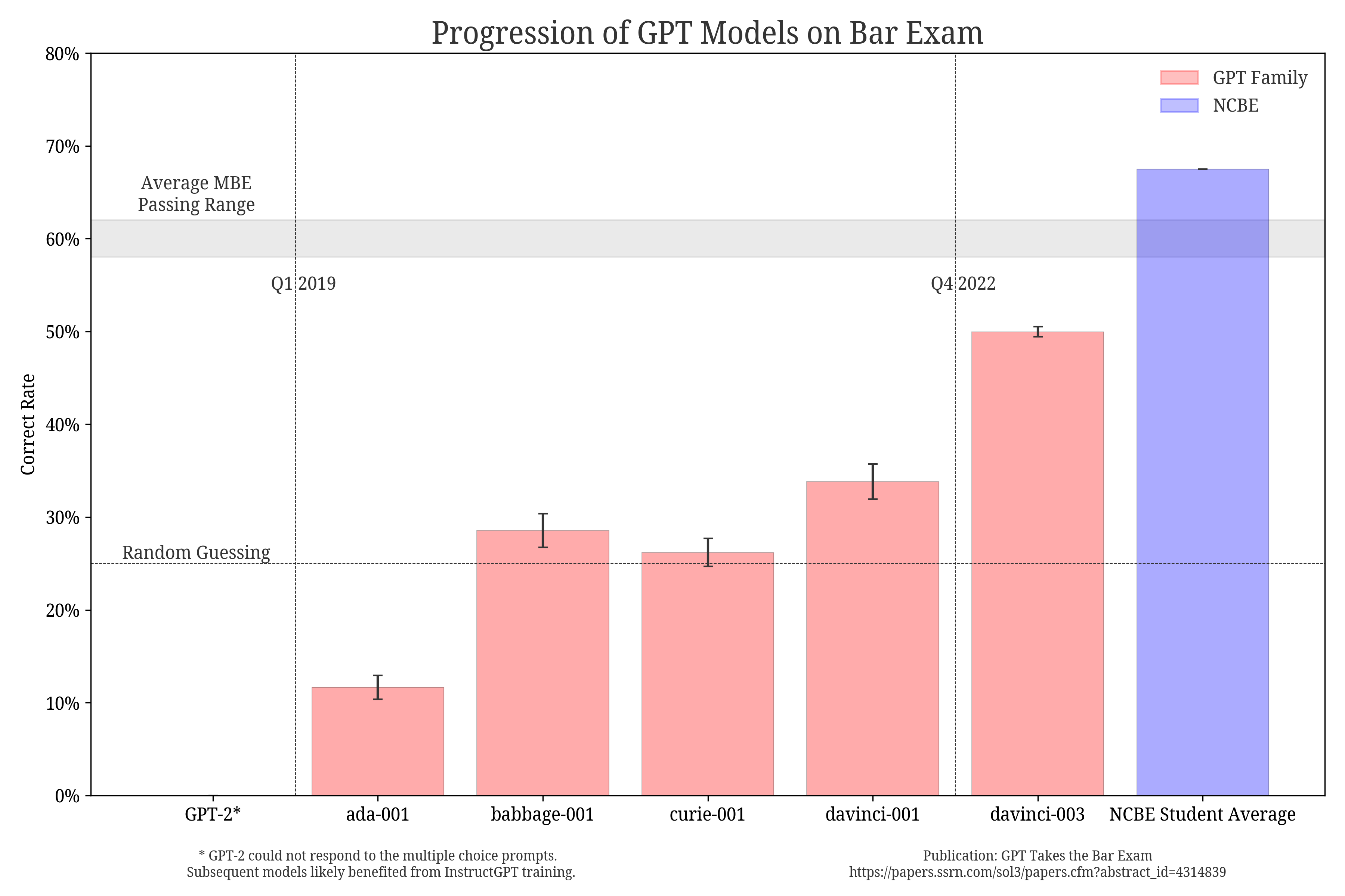 accuracy_bar_chart_progression.png