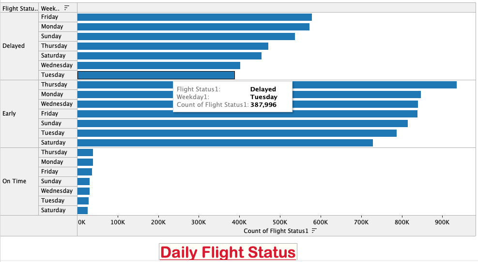 Daily_Flight_Status.png