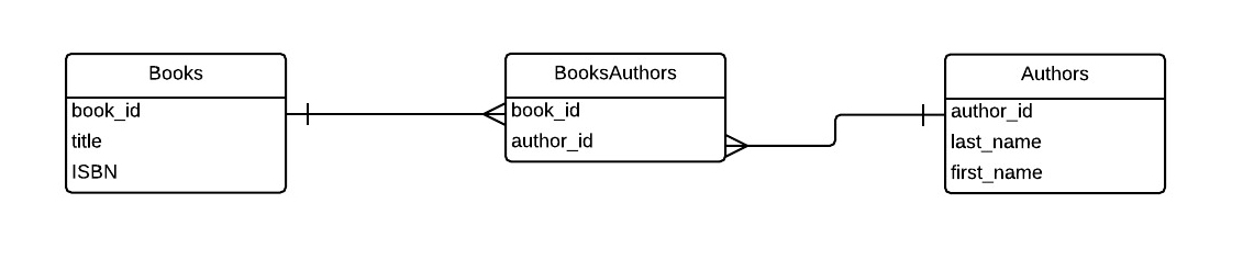 BooksAuthors.jpg
