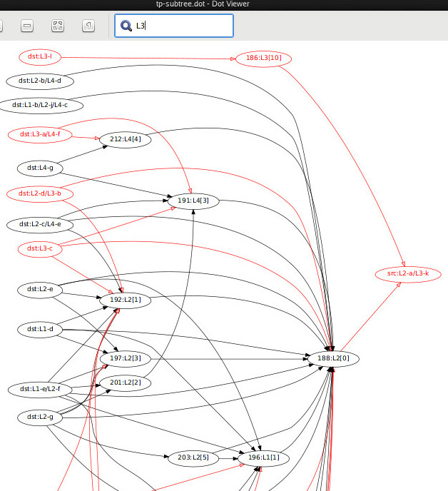 dot-for-tp-subtree.jpg