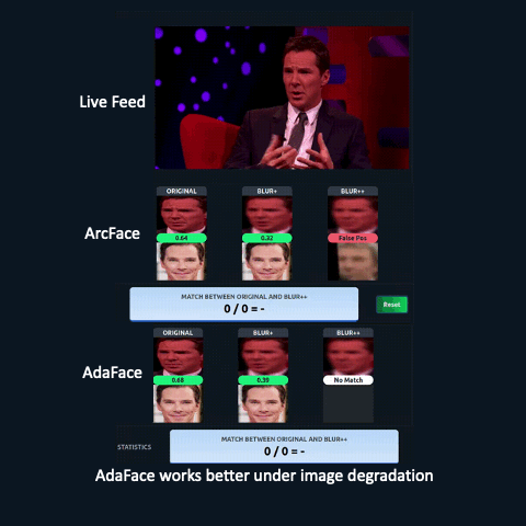 AdaFace: Quality Adaptive Margin for Face Recognition