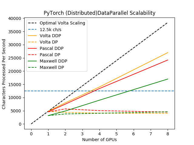 both_scalability.png