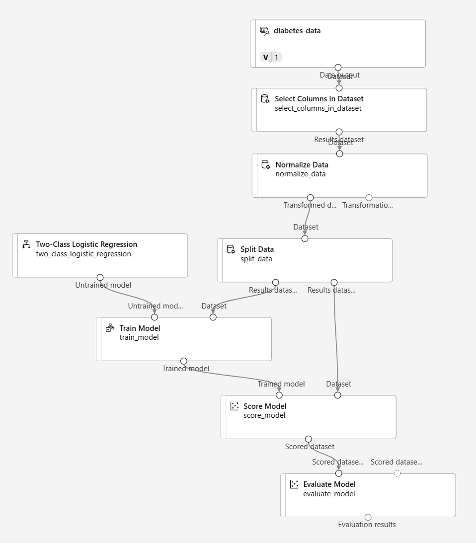 10.evaluate-pipeline.png